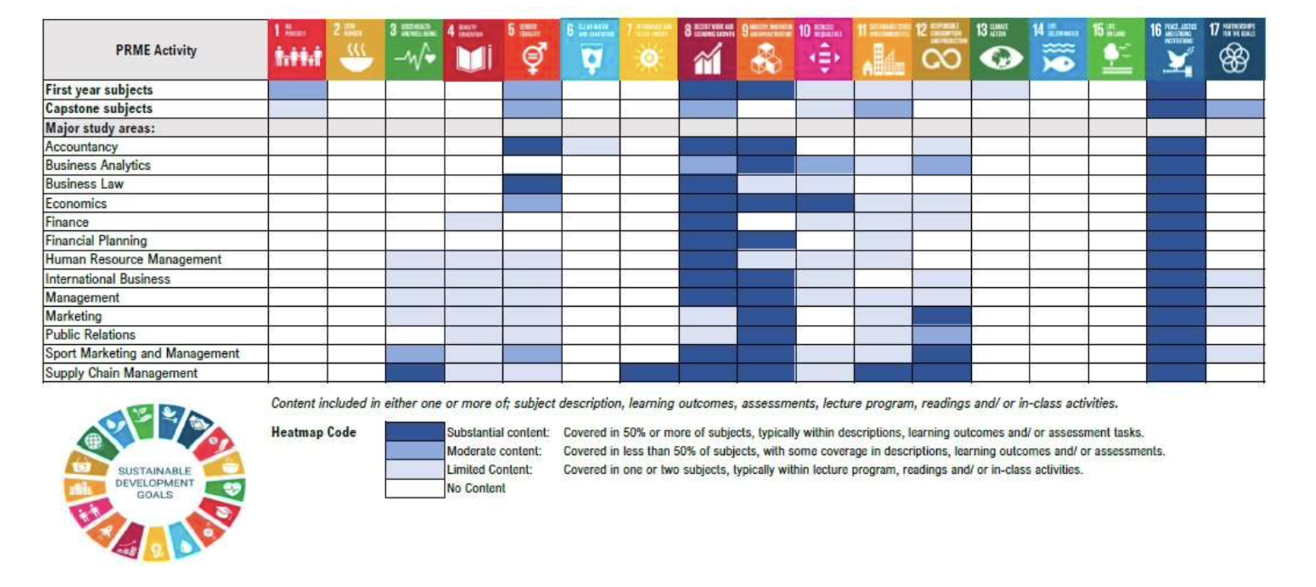 (List #90) Mapping the SDGs