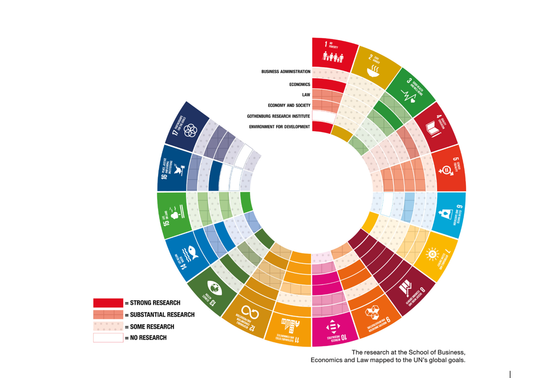 (List #90) Mapping the SDGs