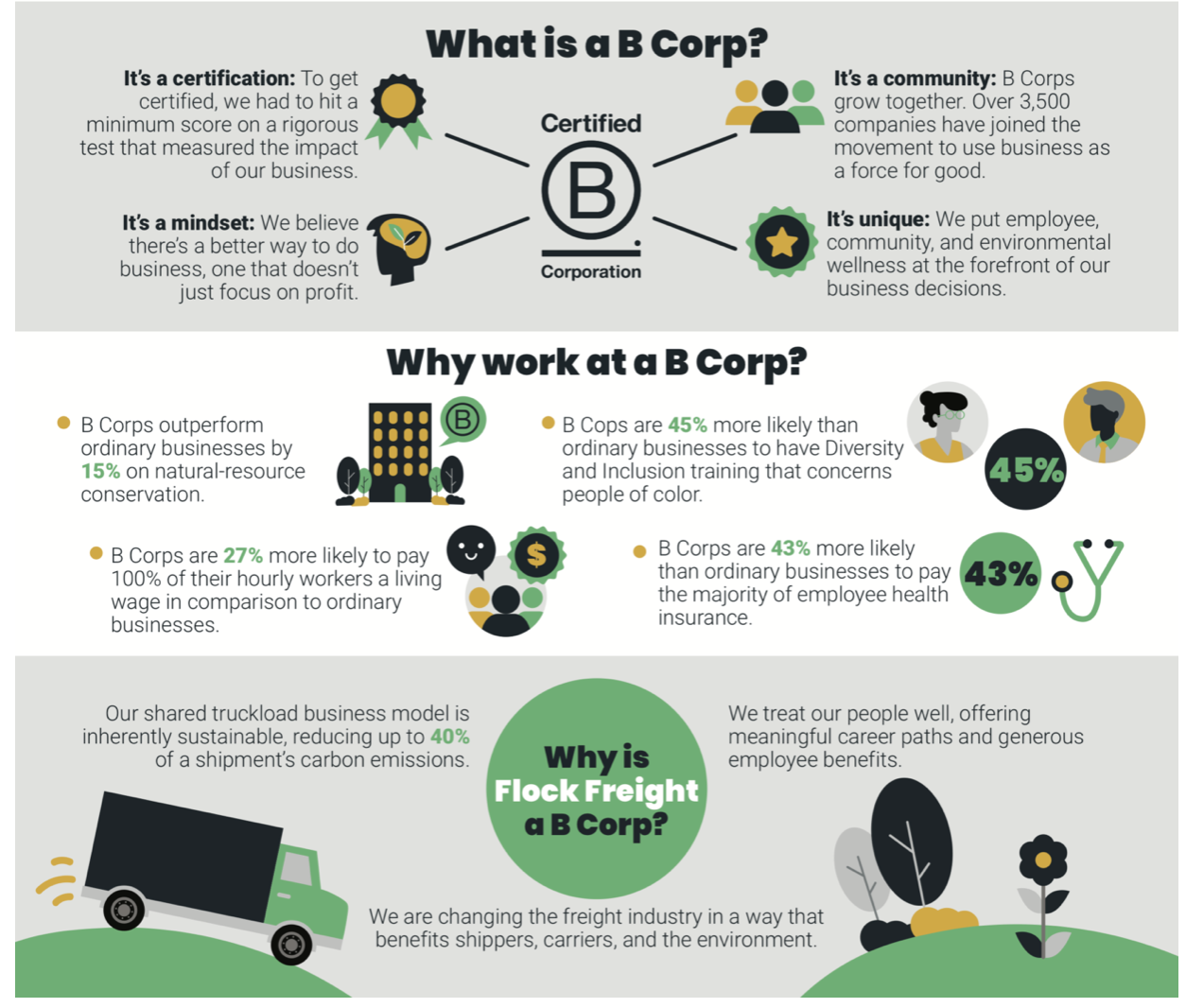 B-Corp into B-School