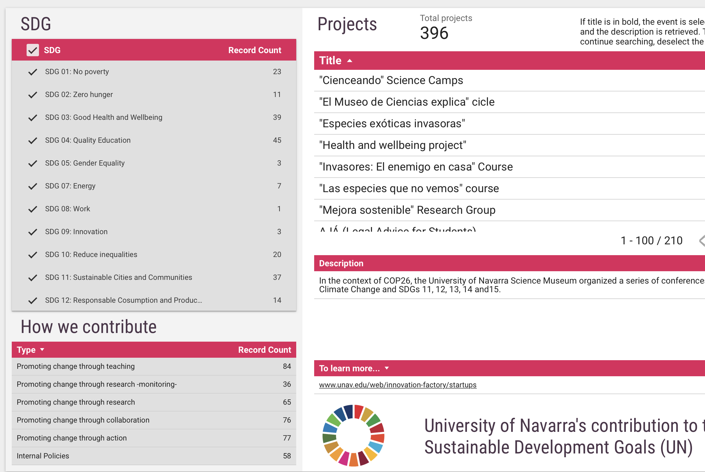 University of Navarra's contributions to the SDGs