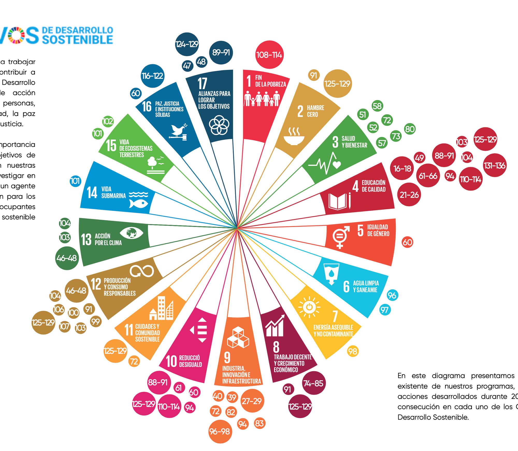 Mapping the SDGs at Universidad del Caribe