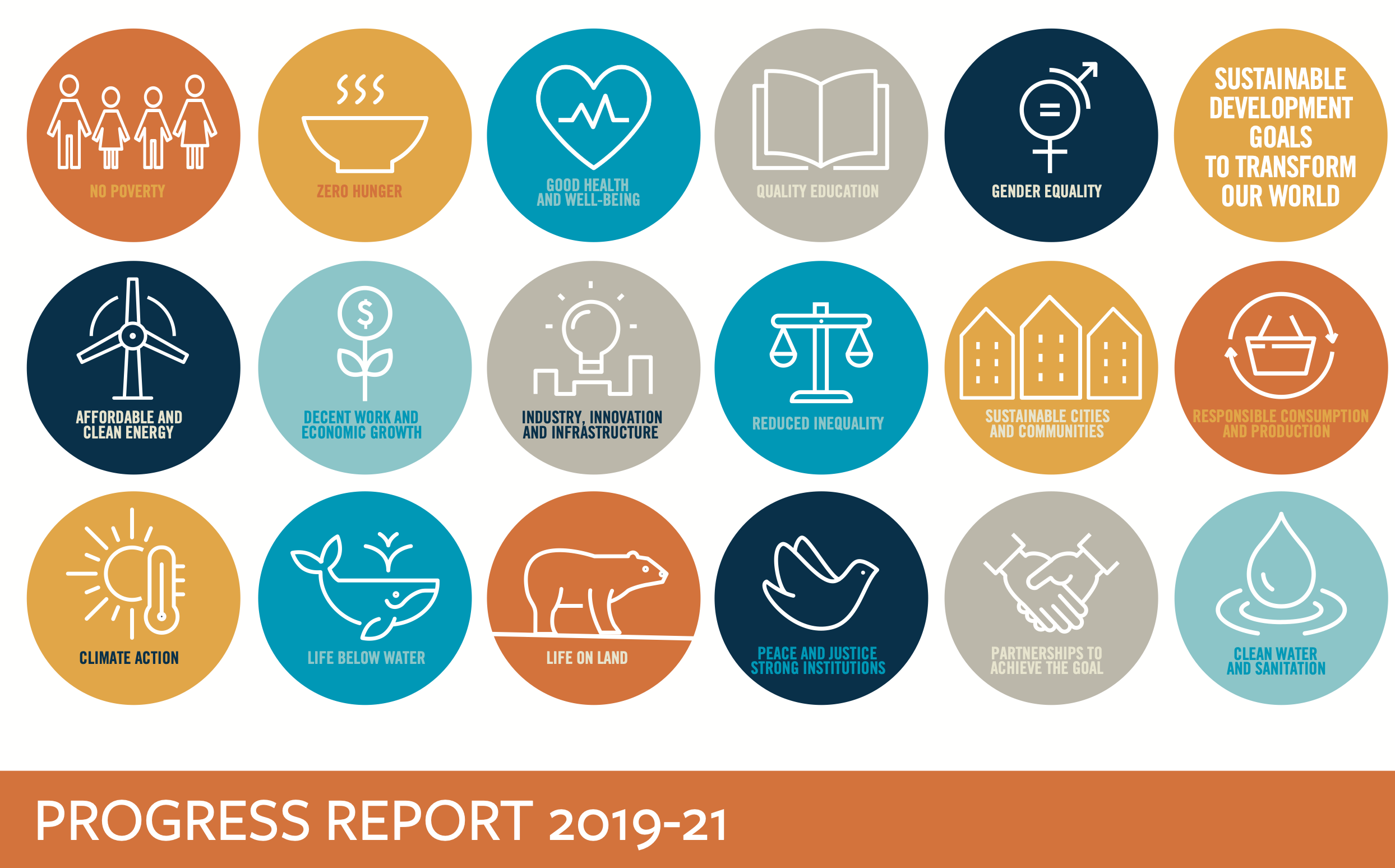 (List #65) How Business Schools Format their Sustainability Reports
