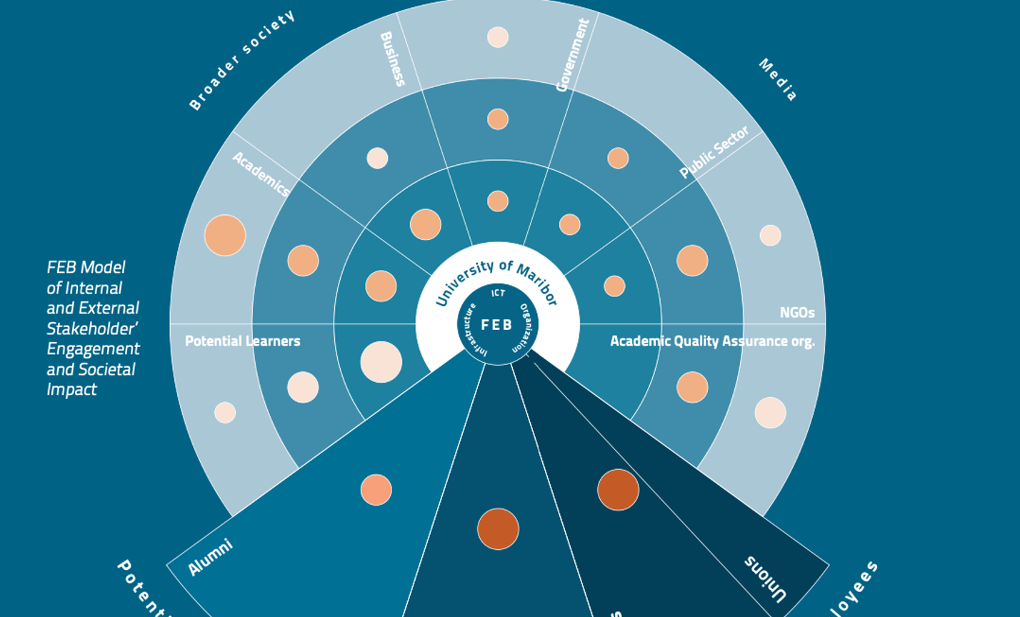 (List #111) 5 Examples of Business School Materiality Analysis