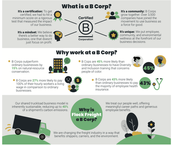 B-Corp into B-School