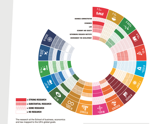 Mapping the SDGs at the University of Gothenburg